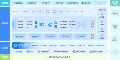 效率革命 一人一日完成九日工作量的日志接入開發(fā)——基于指令集物聯(lián)網(wǎng)操作系統(tǒng)的項(xiàng)目實(shí)踐與新材料技術(shù)研發(fā)啟示