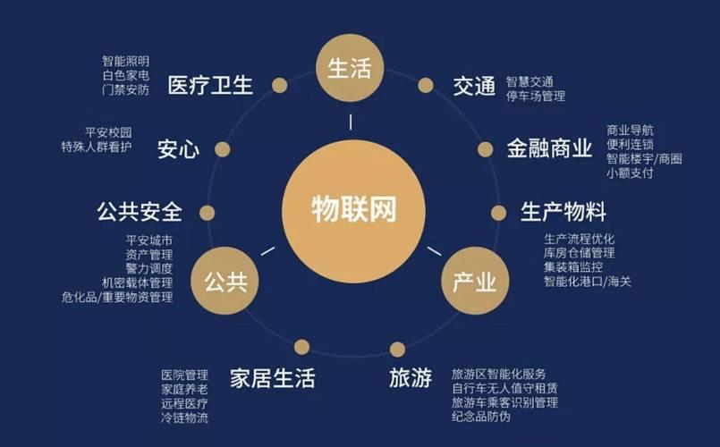 融合與發展 物聯網應用技術與新材料技術協同共筑智能未來