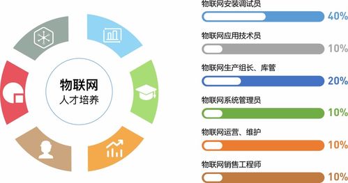 唯眾中職物聯(lián)網(wǎng)技術(shù)應(yīng)用專業(yè)解決方案 打造學(xué)習(xí)與實(shí)戰(zhàn)緊密結(jié)合的創(chuàng)新課程體系