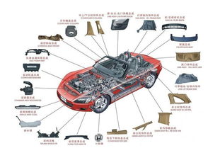 汽車配件想長壽，請按這個跟我做