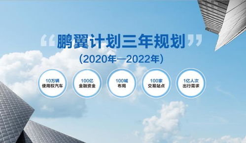 從所有權(quán)到使用權(quán) 北汽技術(shù)服務(wù)推動(dòng)汽車消費(fèi)模式變革的可取性探討